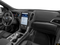 2023 Ford Edge ST